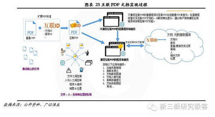 金鱗榜｜福昕軟件(832422) 十二載磨一劍，專注PDF文檔處理的全球領導企業