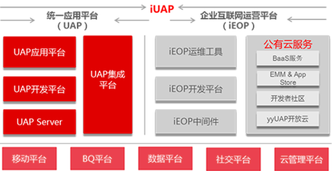 用友NC6大型企業管理與電子商務平臺的網絡與信息安全軟件開發
