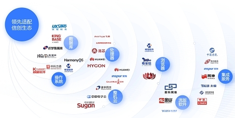 實至名歸！藍信移動榮膺IDC 2022年數字政府百強榜，引領網絡與信息安全軟件開發新篇章