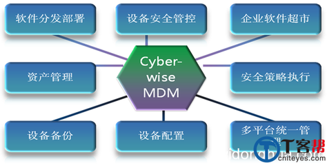 天暢ZIYA EMM移動設備管理平臺優劣分析 網絡與信息安全軟件開發視角