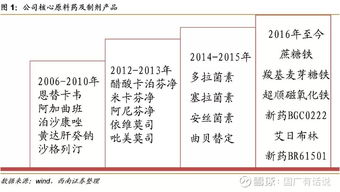 博瑞醫藥與恒瑞醫藥 創新藥與高端制劑一體化發展之路