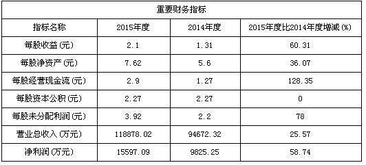 兆易創(chuàng)新8月8日申購寶典 技術推廣助力頂格申購獲配10簽