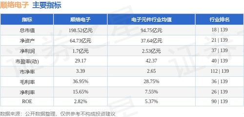 順絡電子技術轉讓引主力資金流出，股價周跌1.87%