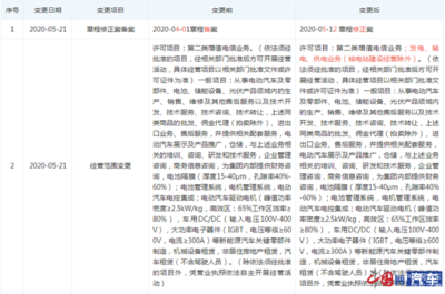 特斯拉中國布局能源新賽道 新增第二類增值電信業(yè)務，劍指發(fā)電與輸電