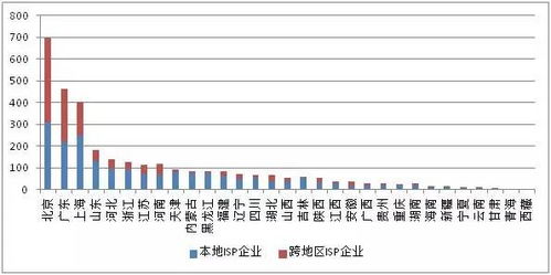 權(quán)威發(fā)布 全國增值電信業(yè)務市場發(fā)展情況報告（2017年7月）——聚焦第二類增值電信業(yè)務