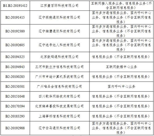 工信部注銷28家企業(yè)跨地區(qū)增值電信業(yè)務(wù)經(jīng)營許可證，規(guī)范第二類增值電信業(yè)務(wù)市場