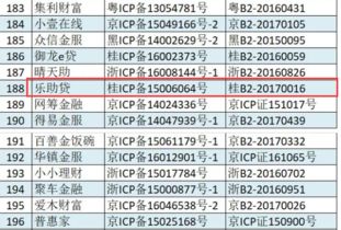 樂助貸合法合規(guī)前行，順利申請icp增值電信業(yè)務(wù)經(jīng)營許可證